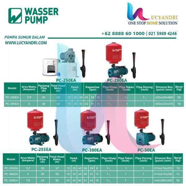 pompa sumur dalam wasser pc 250 ea