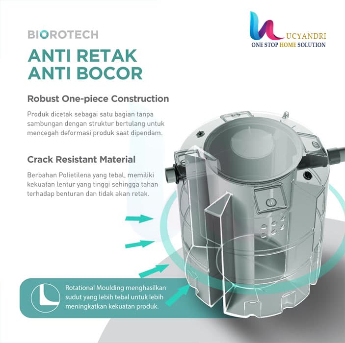 BIO200 keunggulan tangki air penguin biorotech