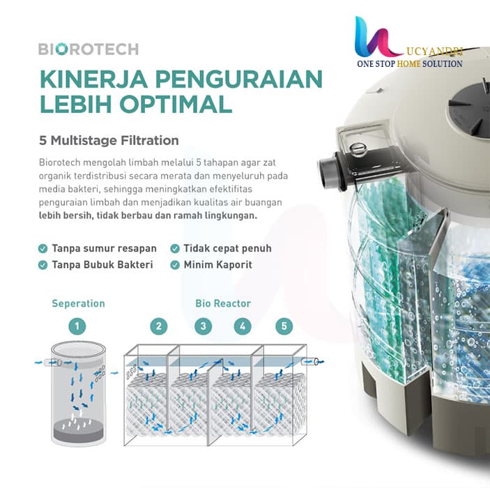 BIO200 spesifikasi tangki air penguin biorotech