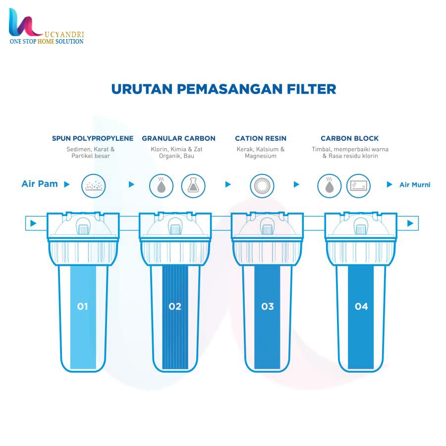 tabung filter air nanotech 10 inch urutan pemasangan filter air nanotech 10 inch